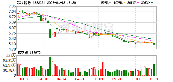 配资门户官方网站查询 晶科能源携多款创新光储方案亮相SNEC光伏展